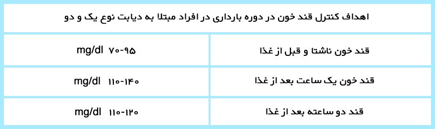 نکات ضروری برای مادران دیابتی در دوران بارداری
